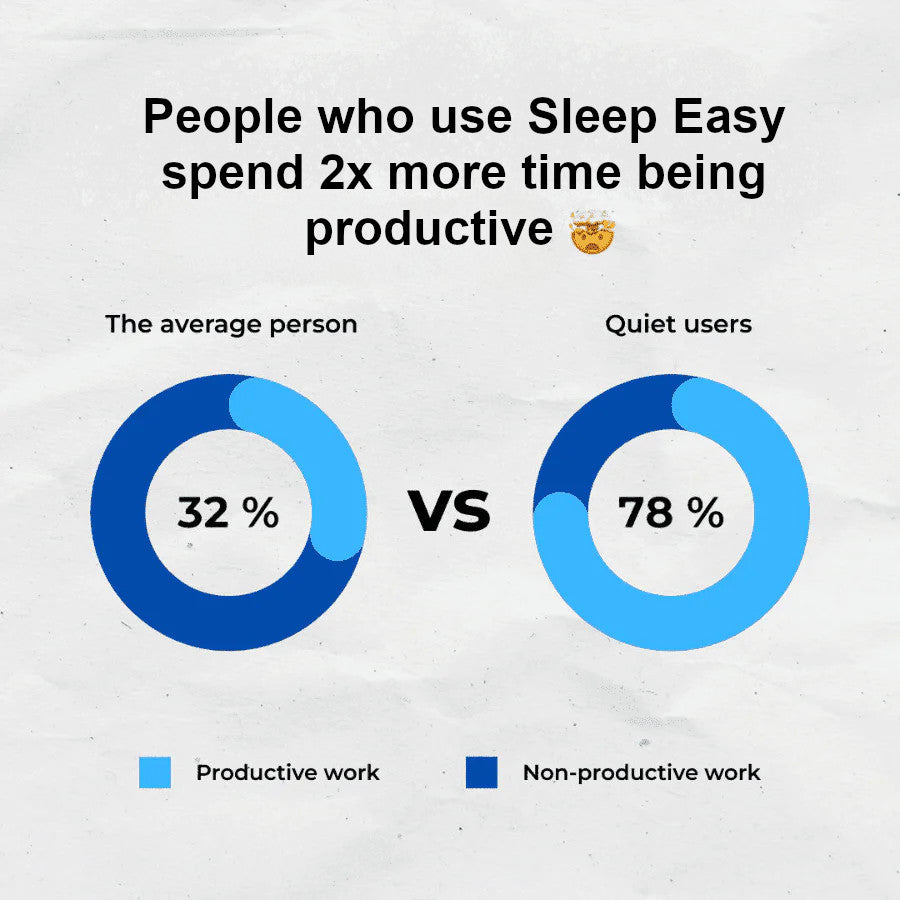 Sleep Easy Anti-Snoring Mouthpiece Universal Size